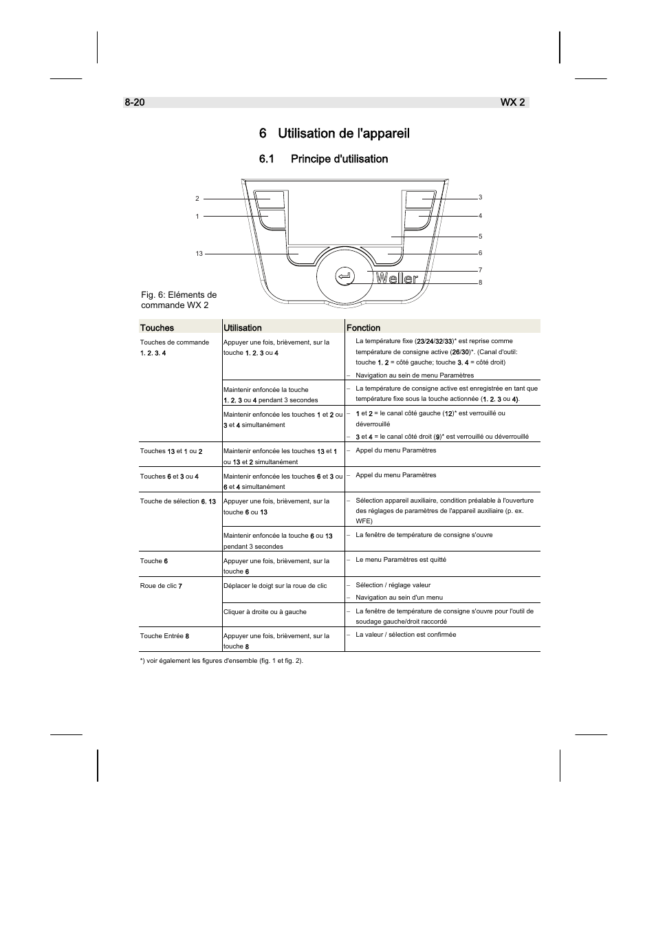 6 utilisation de l'appareil, 1 principe d'utilisation, 20 wx 2 | Weller WX2 User Manual | Page 72 / 128