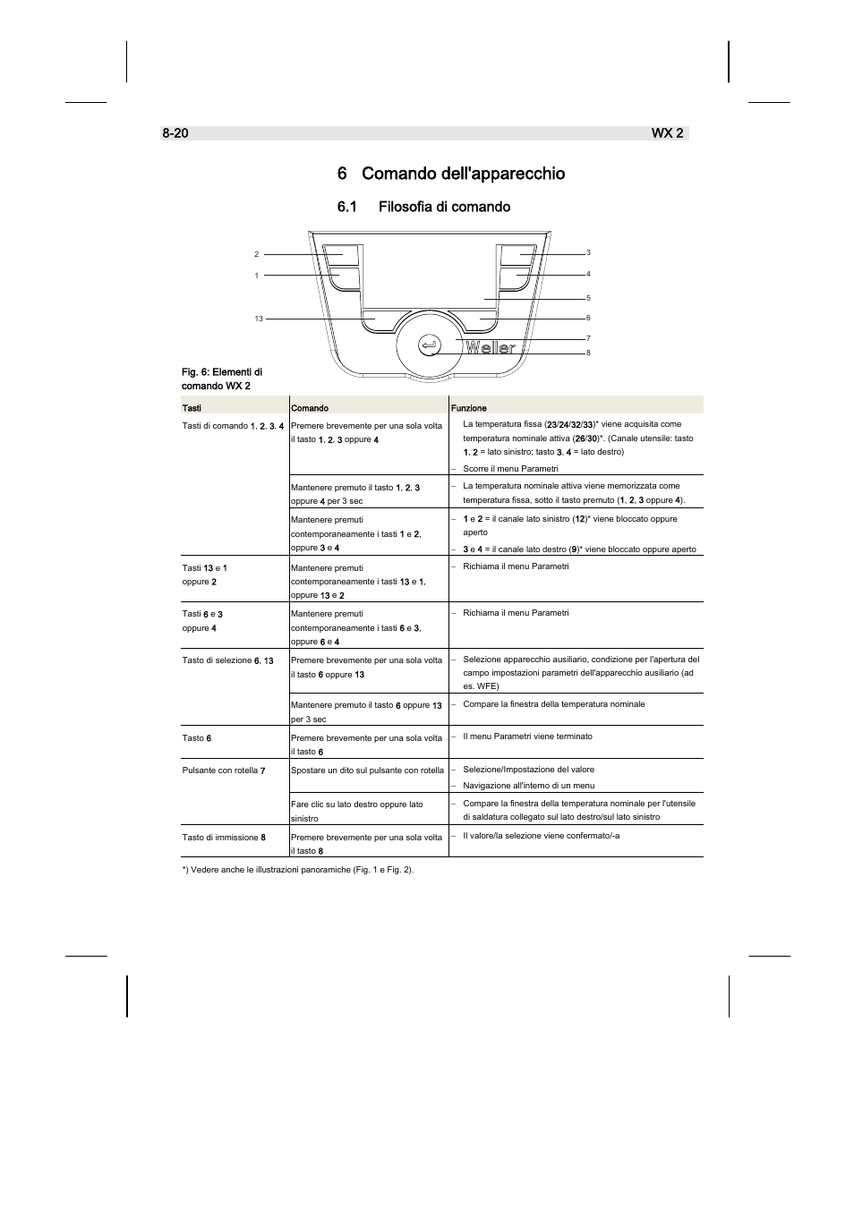 6 comando dell'apparecchio, 1 filosofia di comando, 20 wx 2 | Weller WX2 User Manual | Page 92 / 128