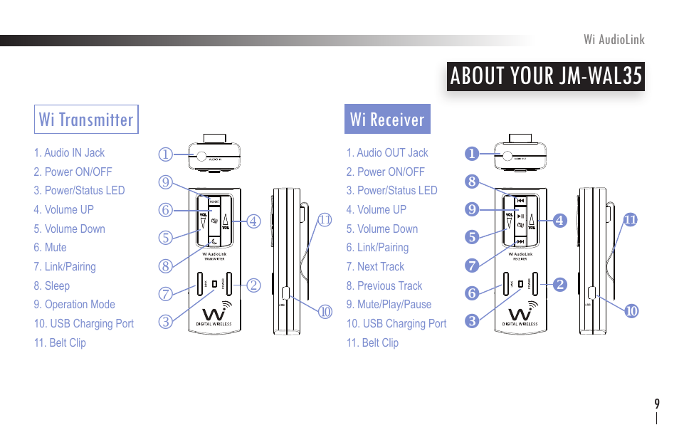 About your jm-wal35, Wi transmitter, Wi receiver | Wi Digital Systems Wi-AudioLink User Guide User Manual | Page 9 / 42