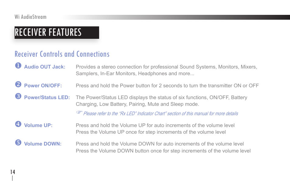 Receiver features, Receiver controls and connections | Wi Digital Systems Wi-AudioStream User Guide User Manual | Page 14 / 38