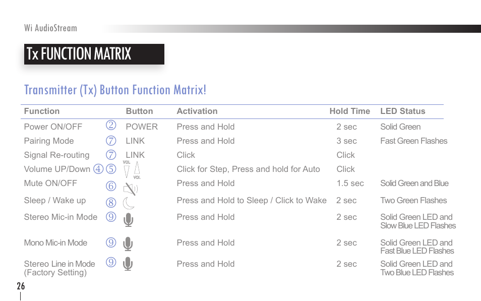 Tx function matrix, Transmitter (tx) button function matrix | Wi Digital Systems Wi-AudioStream User Guide User Manual | Page 26 / 38