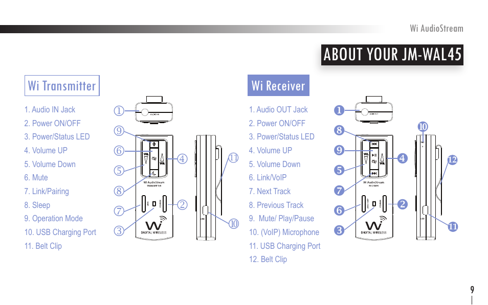 About your jm-wal45, Wi transmitter, Wi receiver | Wi Digital Systems Wi-AudioStream User Guide User Manual | Page 9 / 38