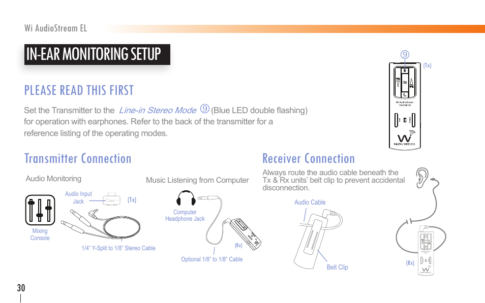 In-ear monitoring setup, Please read this first, Receiver connection transmitter connection | Wi Digital Systems Wi-AudioStream EL User Guide User Manual | Page 30 / 44