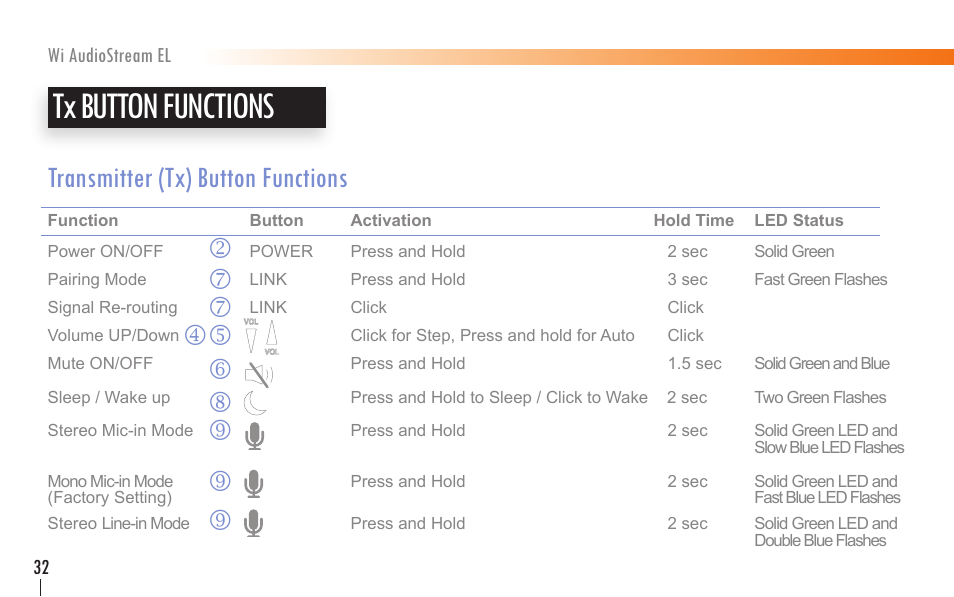 Tx button functions, Transmitter (tx) button functions | Wi Digital Systems Wi-AudioStream EL User Guide User Manual | Page 32 / 44