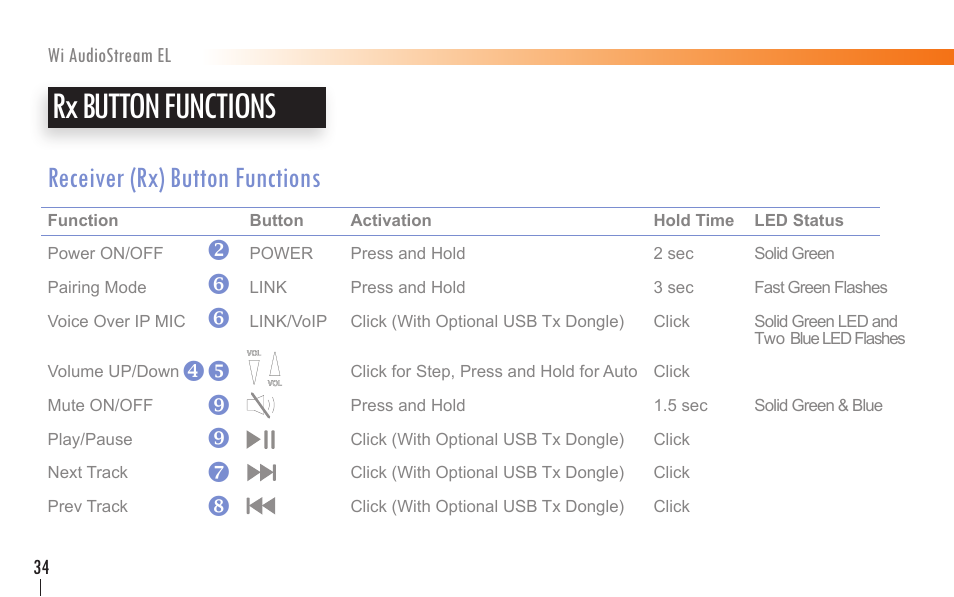 Rx button functions, Receiver (rx) button functions, V z z xy | Wi Digital Systems Wi-AudioStream EL User Guide User Manual | Page 34 / 44