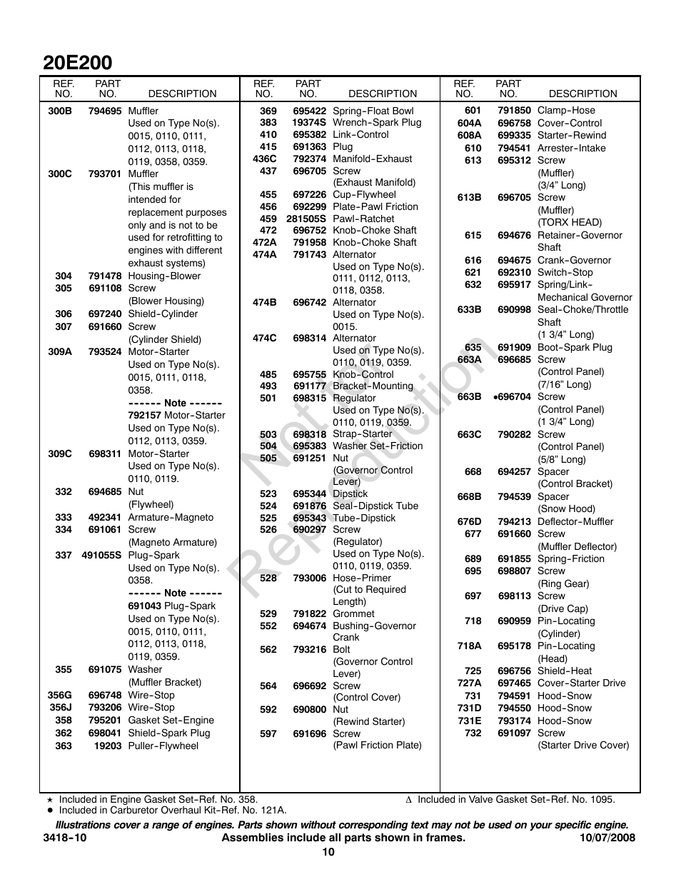 Not for reproduction | Briggs & Stratton 20E200 User Manual | Page 10 / 12