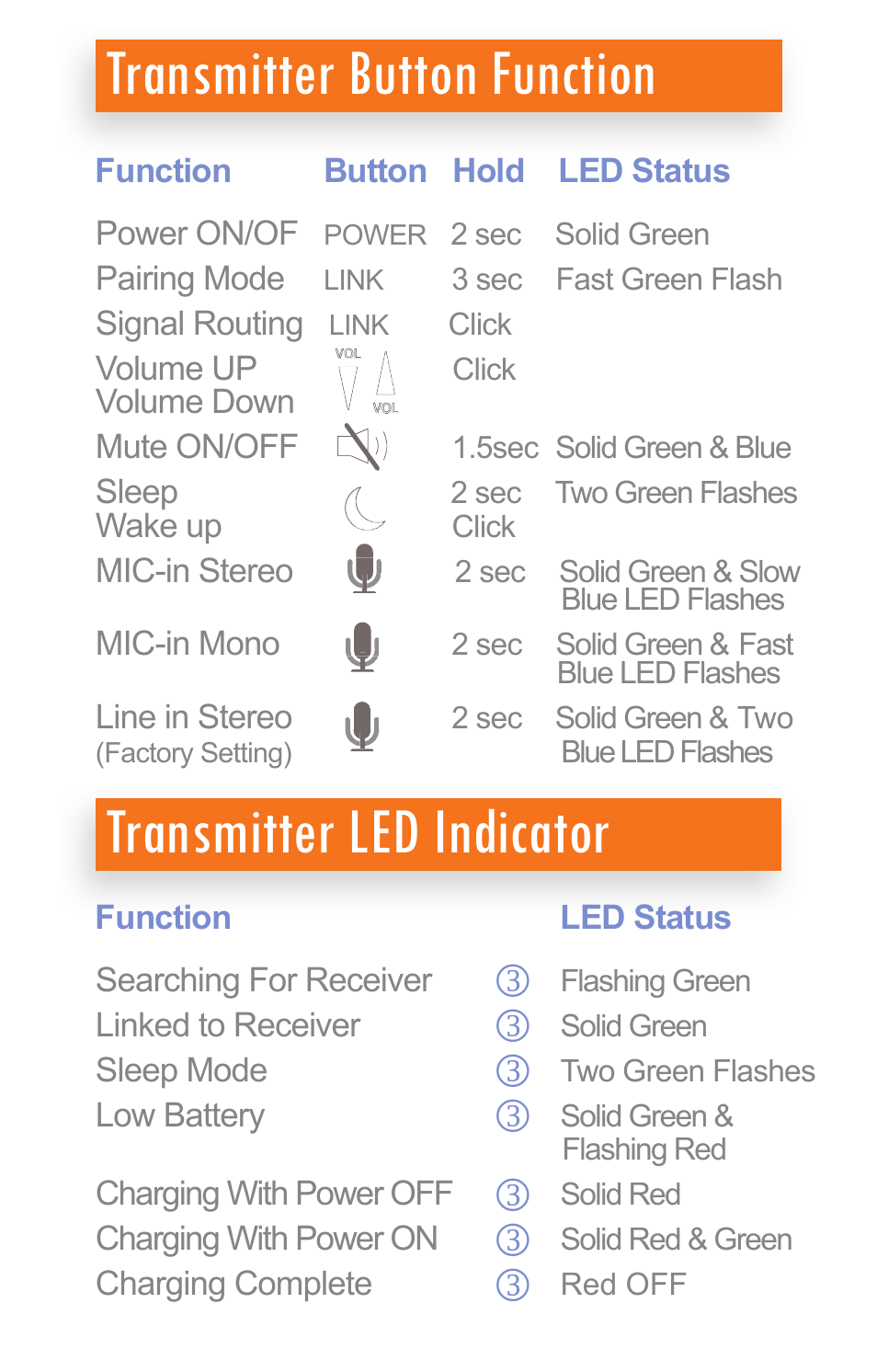Transmitter button function, Transmitter led indicator | Wi Digital Systems Wi-AudioStream EL Quick User Guide User Manual | Page 8 / 10