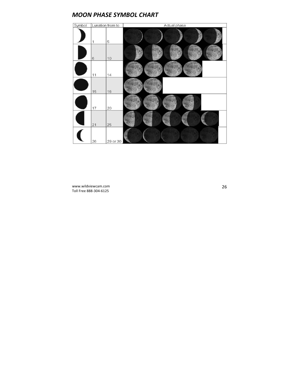 Moon phase symbol chart | Wildview STC-TGLBC2 EZ-Cam (Bubba Cam) User Manual | Page 26 / 29