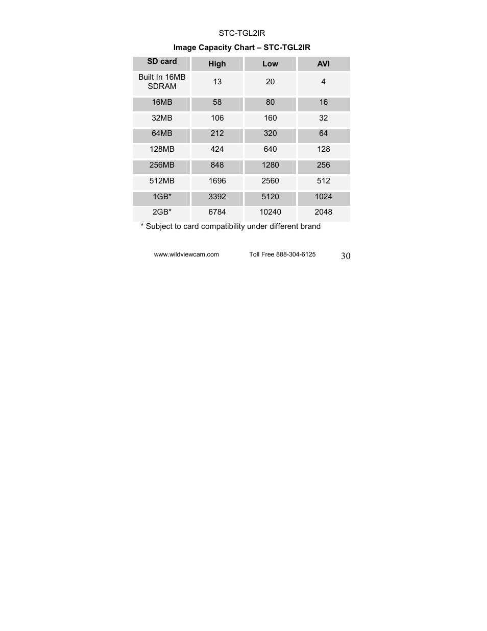 Wildview STC-TGL-2IR User Manual | Page 30 / 31