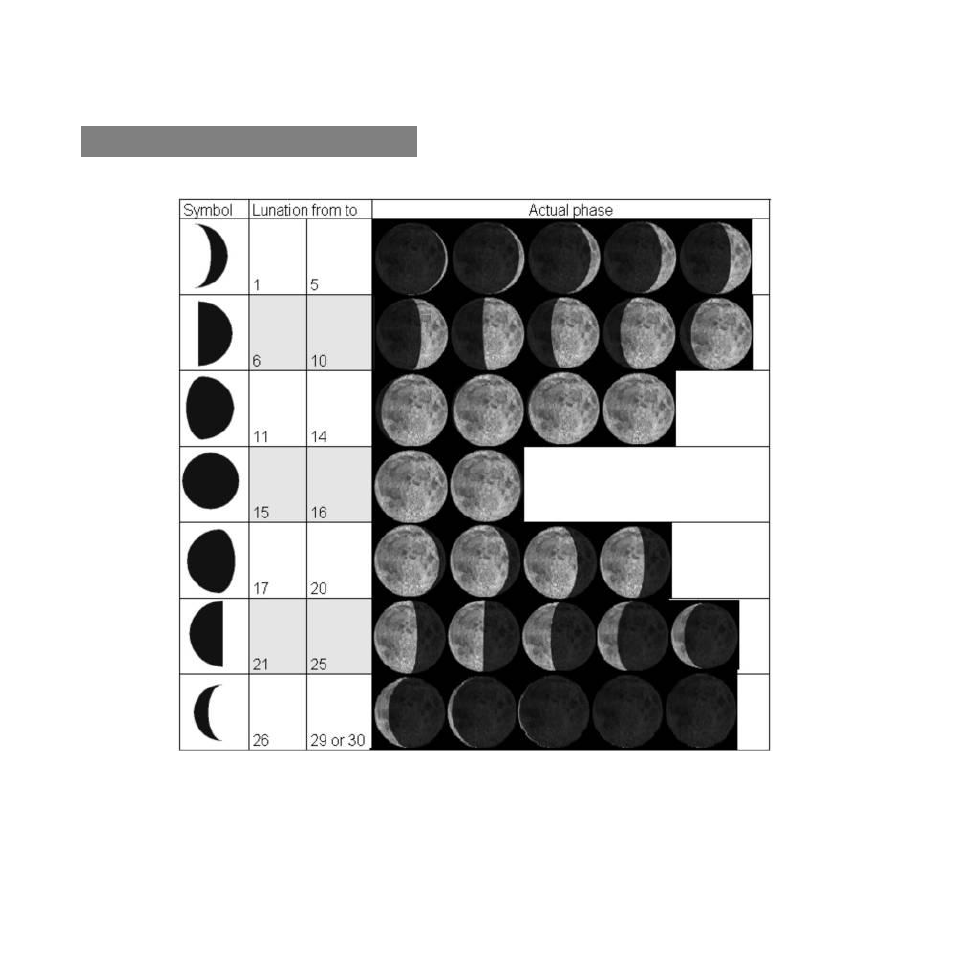 Wildview series, Moon phase symbol chart | Wildview STC-TGL-5M User Manual | Page 33 / 34