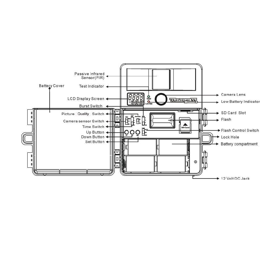 5open view image with major parts indication | Wildview STC-TGL-5M User Manual | Page 5 / 34