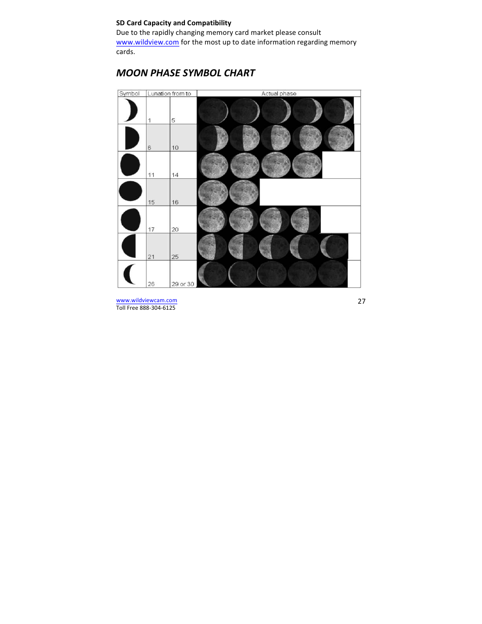 Moon phase symbol chart | Wildview STC-TGL-X2IR User Manual | Page 27 / 30