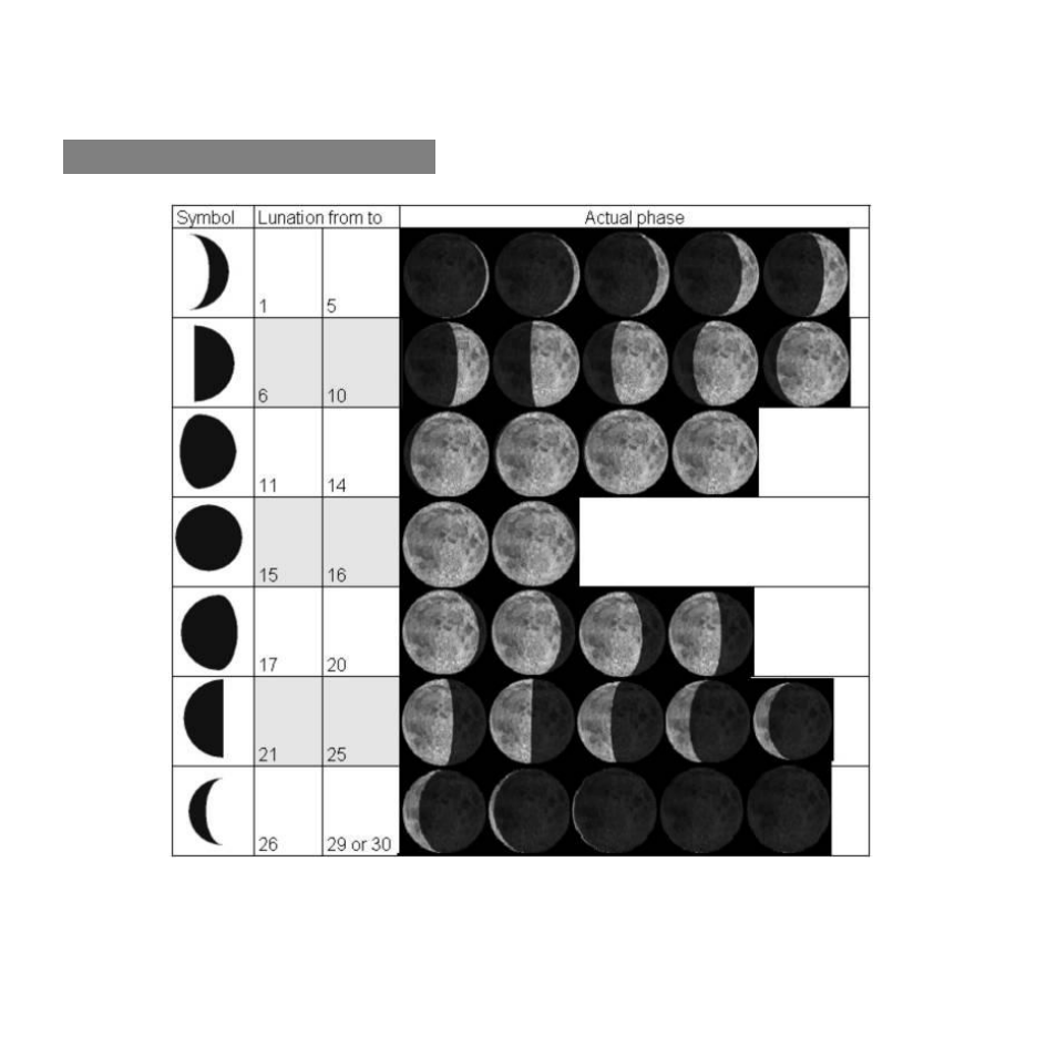 Stc-tglx35ir, Moon phase symbol chart | Wildview STC-TGL-X35IR User Manual | Page 32 / 33