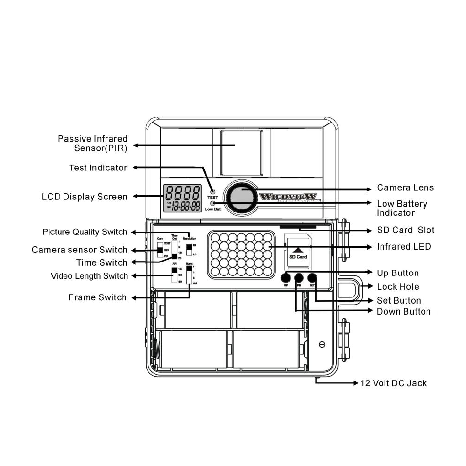 Wildview STC-TGL-X35IR User Manual | Page 5 / 33