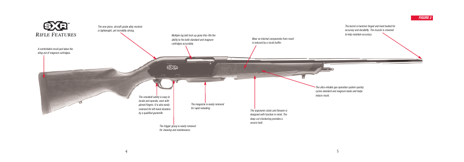 Ifle, Eatures | Winchester Repeating Arms X Rifle User Manual | Page 7 / 28