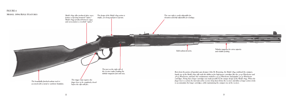 Winchester Repeating Arms 94 (Includes Take Down) User Manual | Page 11 / 36