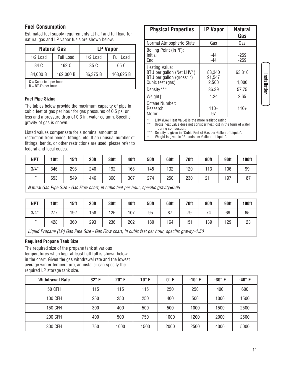 Briggs & Stratton 10000 Watt User Manual | Page 11 / 52