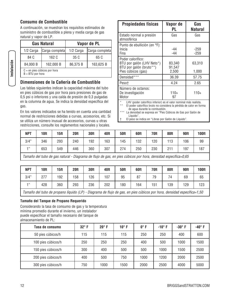 Briggs & Stratton 10000 Watt User Manual | Page 28 / 52
