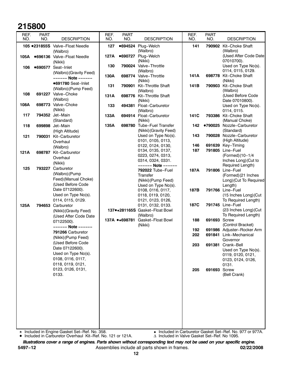 Briggs & Stratton 215800 User Manual | Page 12 / 16