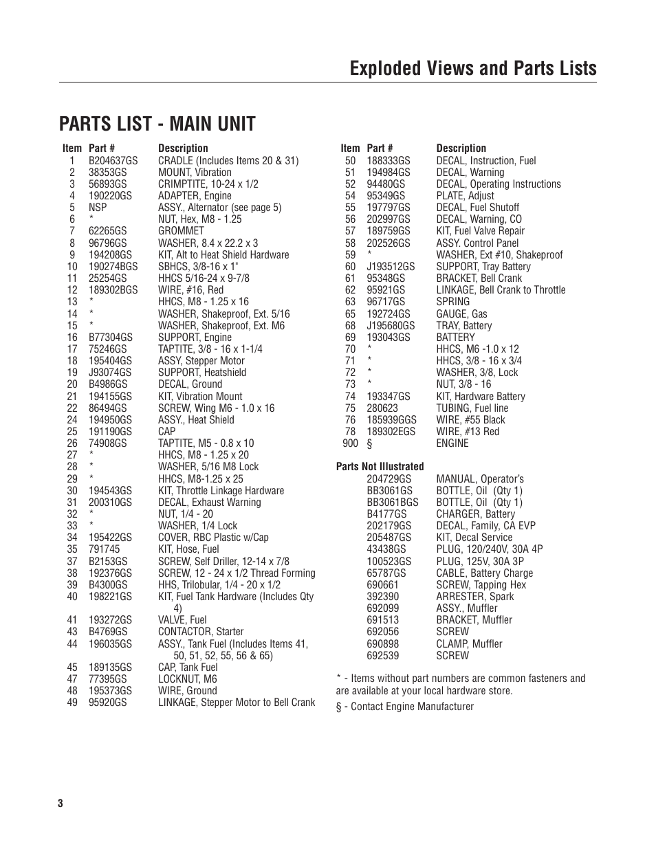 Exploded views and parts lists, Parts list - main unit | Briggs & Stratton 30382 User Manual | Page 3 / 6