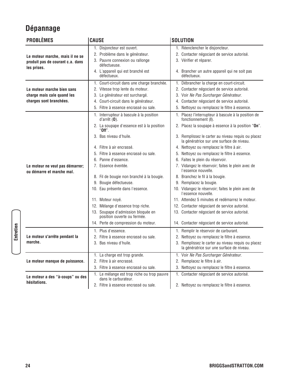 Dépannage | Briggs & Stratton PRO4000 User Manual | Page 80 / 84