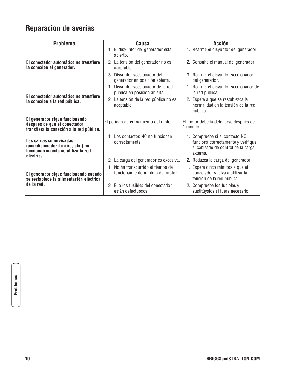 Reparacion de averías | Briggs & Stratton Automatic Transfer Switch User Manual | Page 24 / 40