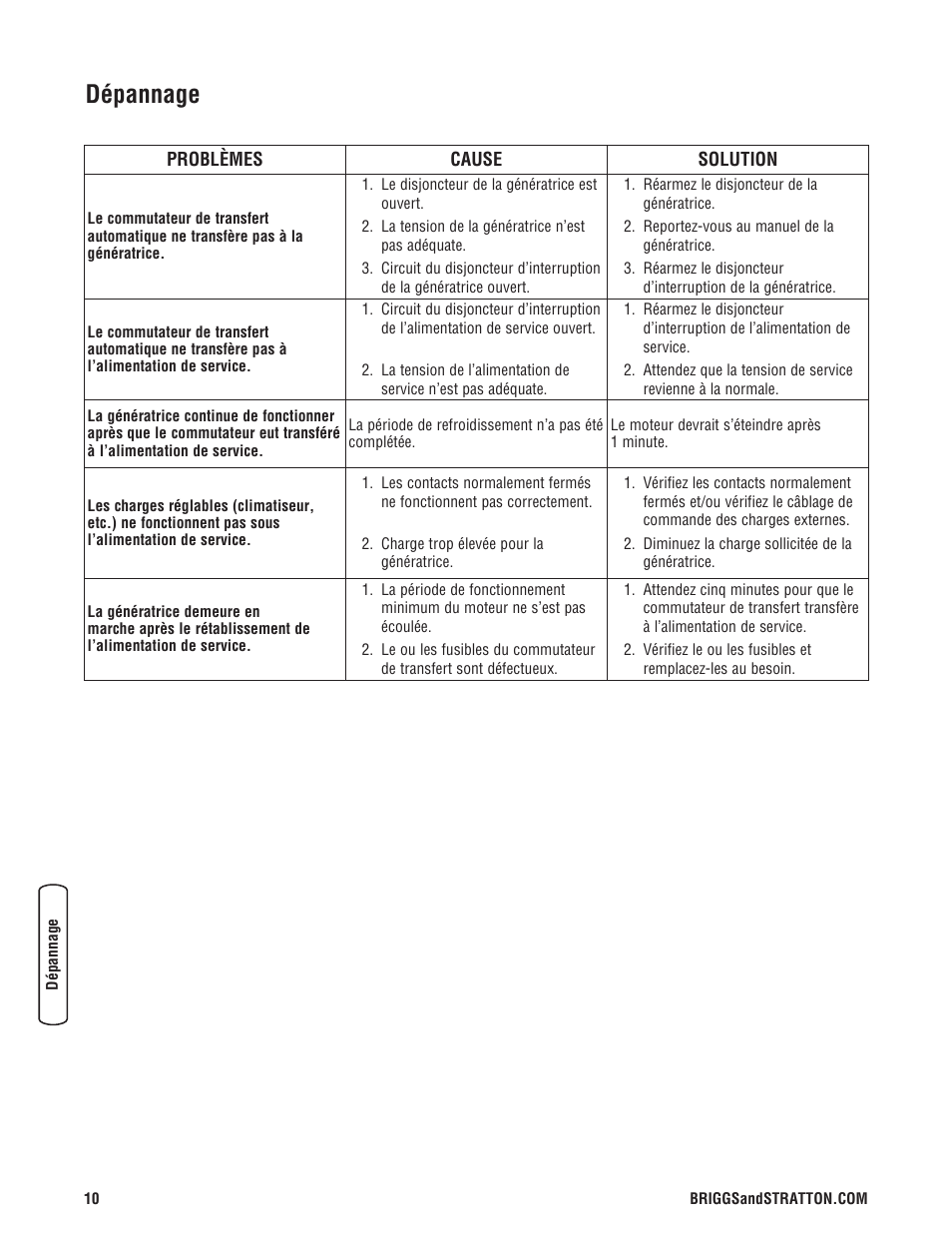 Dépannage | Briggs & Stratton Automatic Transfer Switch User Manual | Page 36 / 40