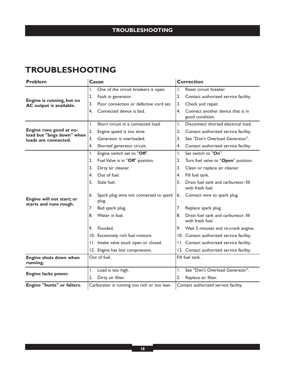 Troubleshooting | Briggs & Stratton 030320 User Manual | Page 18 / 44