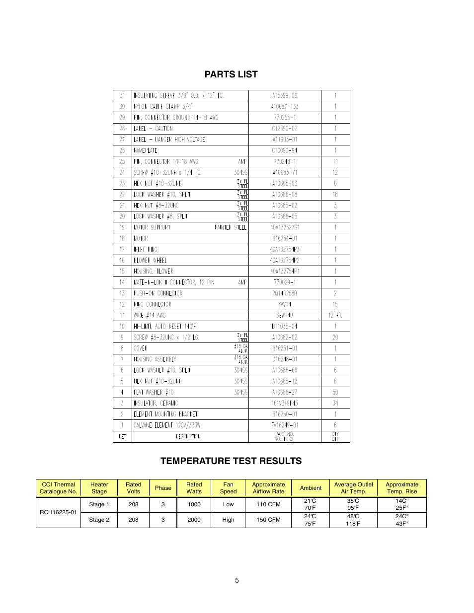 Parts list temperature test results | CCI Thermal Technologies RCH1 - Fan-Forced Electric Calvan Cab Heater User Manual | Page 5 / 7