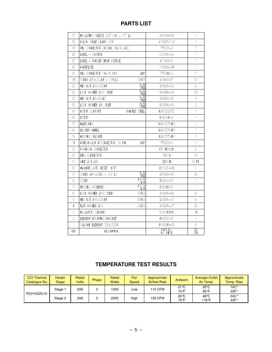 Parts list temperature test results | CCI Thermal Technologies RCH2 - Fan-Forced Electric Open Coil Cab Heater User Manual | Page 5 / 6