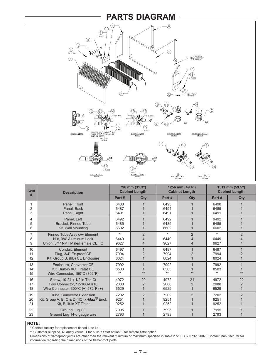 Parts diagram | CCI Thermal Technologies CF1 - ProVector Explosion-Proof Convection Heater User Manual | Page 7 / 12