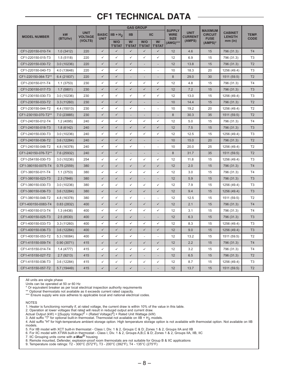 Cf1 technical data | CCI Thermal Technologies CF1 - ProVector Explosion-Proof Convection Heater User Manual | Page 8 / 12