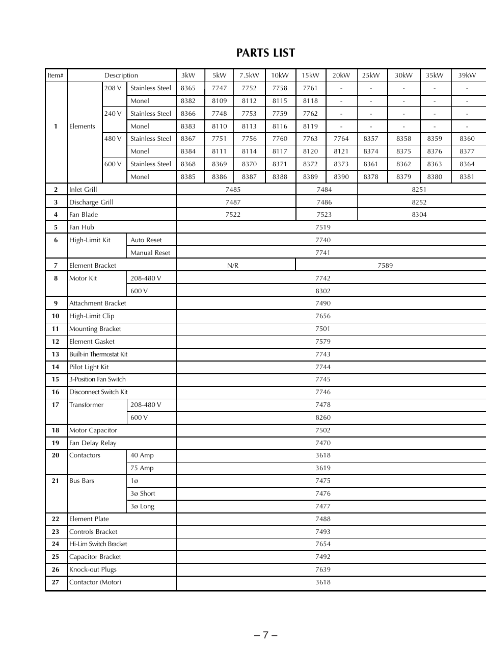 Parts list | CCI Thermal Technologies CR1 - Trito Corrosion-Resistant Washdown Unit Heater User Manual | Page 7 / 10