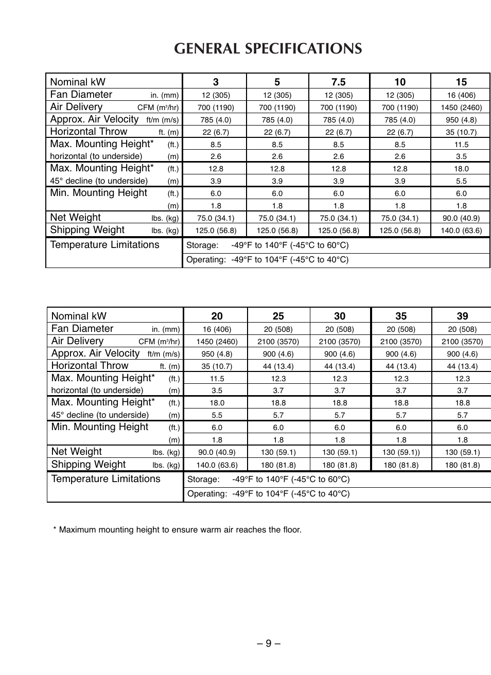 General specifications, Air delivery, Approx. air velocity | Horizontal throw, Max. mounting height, Min. mounting height, Net weight, Shipping weight, Temperature limitations | CCI Thermal Technologies CR1 - Trito Corrosion-Resistant Washdown Unit Heater User Manual | Page 9 / 10