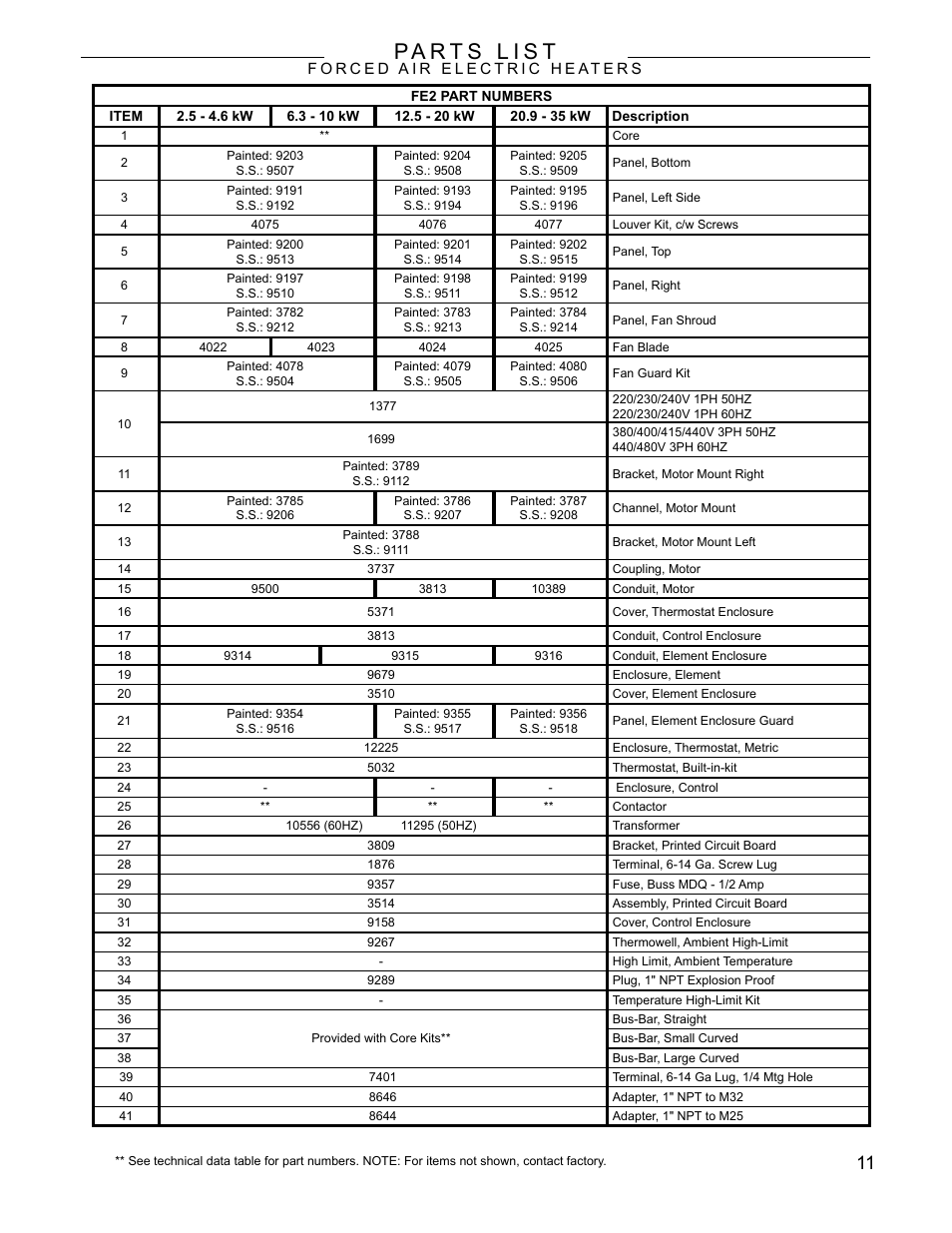 CCI Thermal Technologies FE2 - Explosion-Proof Electric Air Unit Heater User Manual | Page 11 / 20
