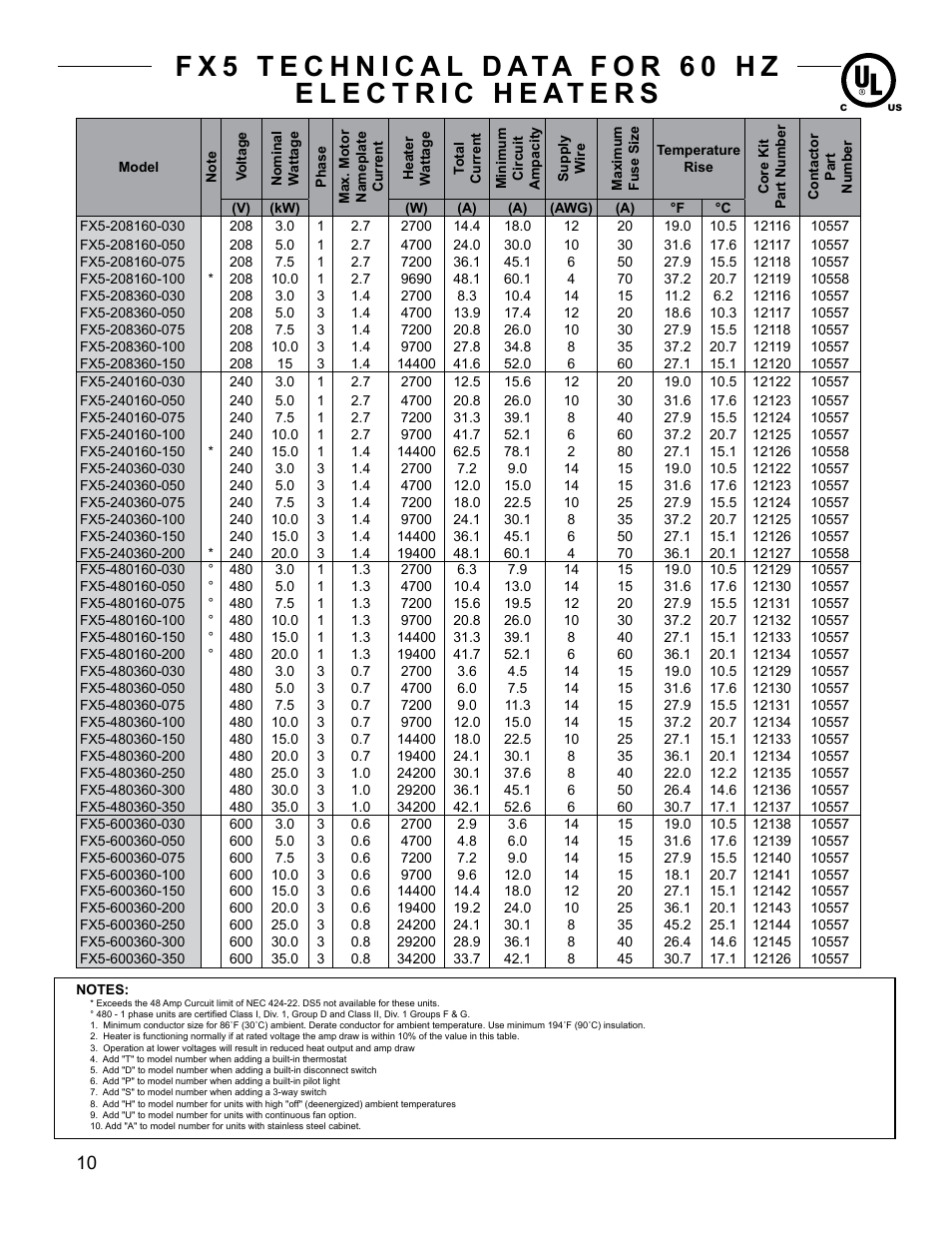 CCI Thermal Technologies FX5 - Explosion-Proof Electric Air Unit Heater User Manual | Page 10 / 20