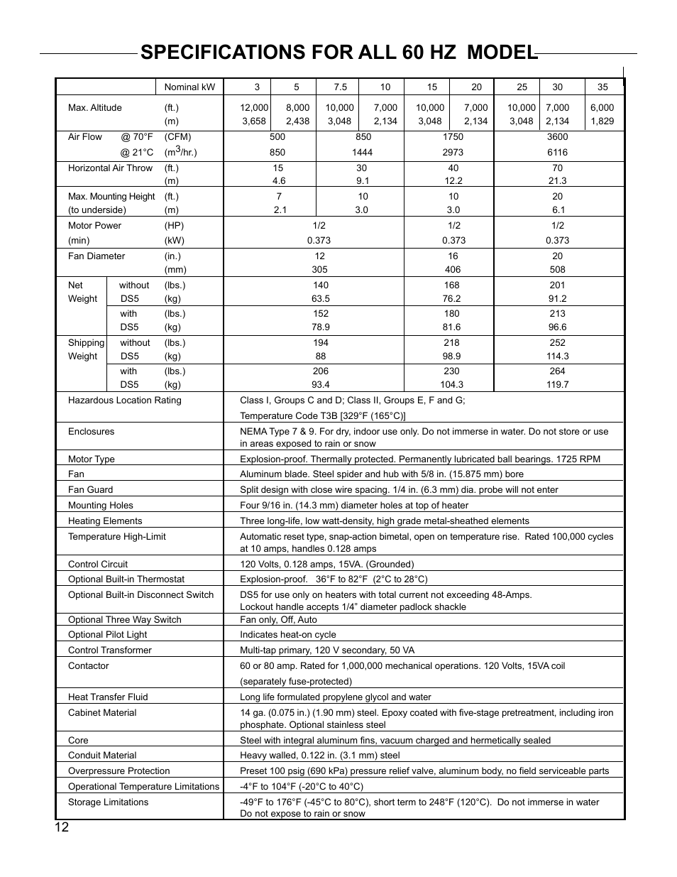 Specifications for all 60 hz model | CCI Thermal Technologies FX5 - Explosion-Proof Electric Air Unit Heater User Manual | Page 12 / 20