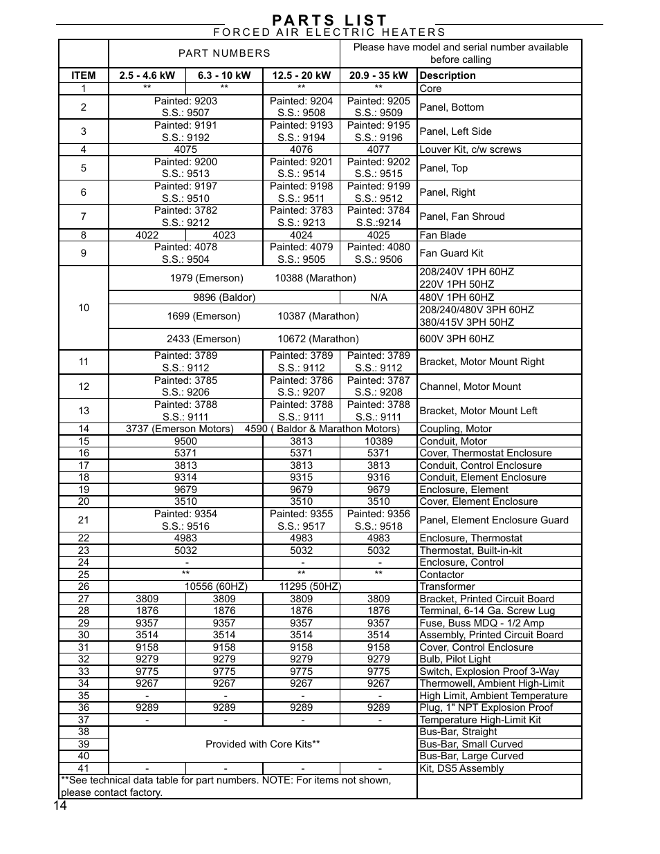 CCI Thermal Technologies FX5 - Explosion-Proof Electric Air Unit Heater User Manual | Page 14 / 20