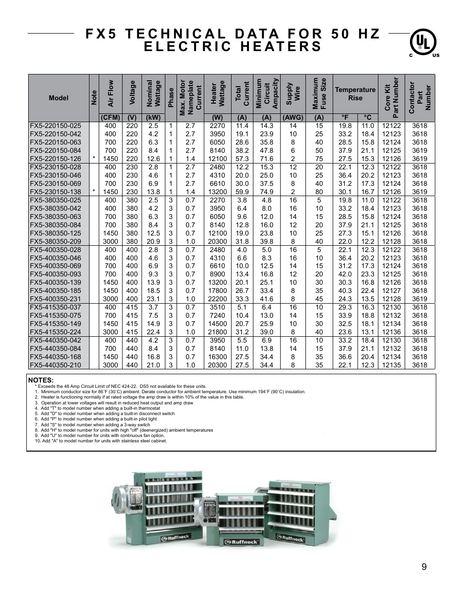 CCI Thermal Technologies FX5 - Explosion-Proof Electric Air Unit Heater User Manual | Page 9 / 20