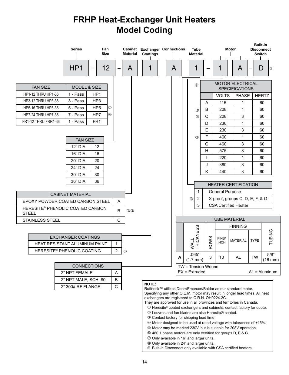 Frhp heat-exchanger unit heaters model coding, Hp1 12, A1 a 1 1 a | CCI Thermal Technologies HP - High Pressure Heat Exchanger Unit Heater User Manual | Page 14 / 16
