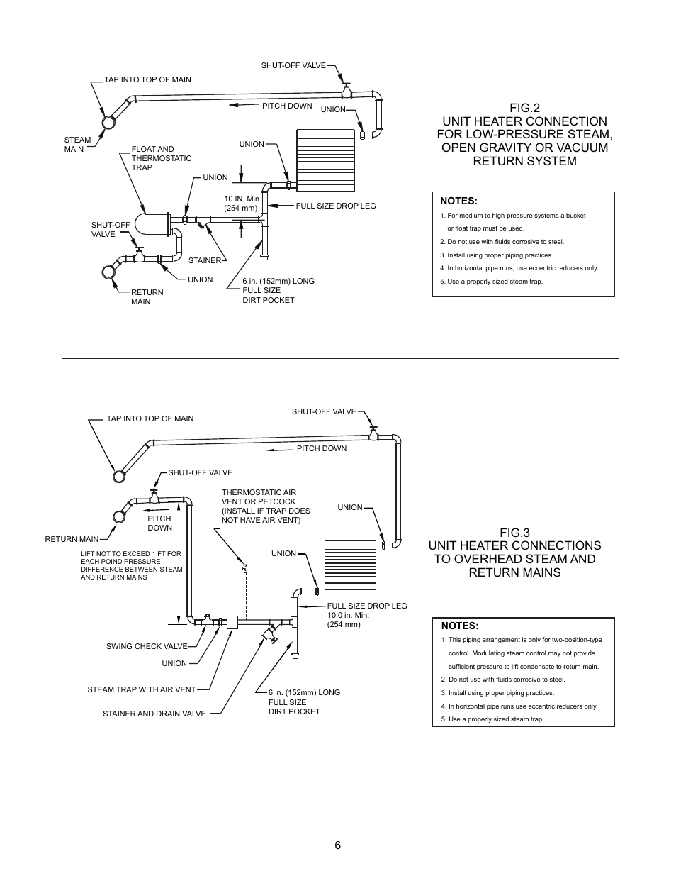 CCI Thermal Technologies HP - High Pressure Heat Exchanger Unit Heater User Manual | Page 6 / 16