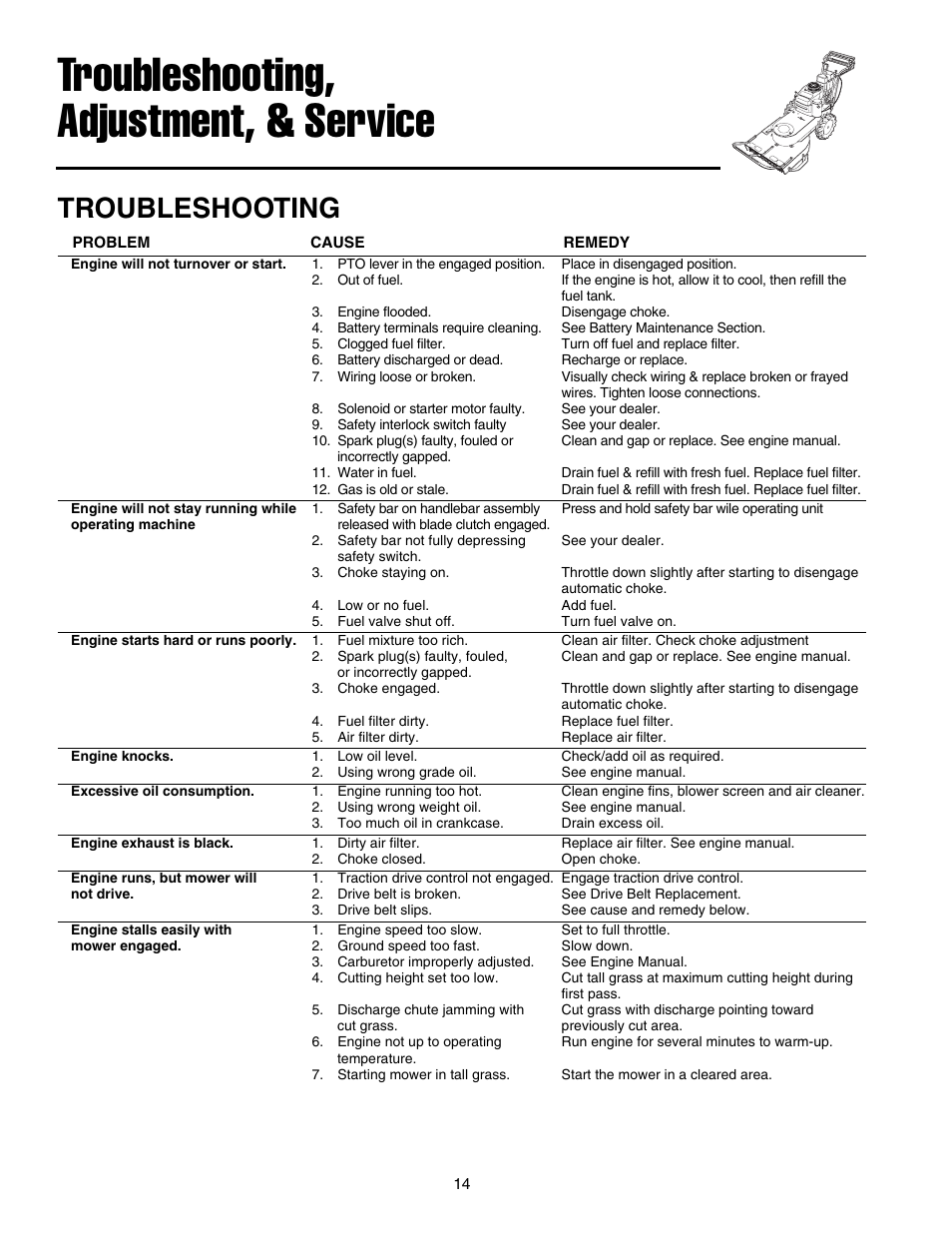 Troubleshooting, adjustment, & service, Troubleshooting | Briggs & Stratton FB13250BS User Manual | Page 15 / 24