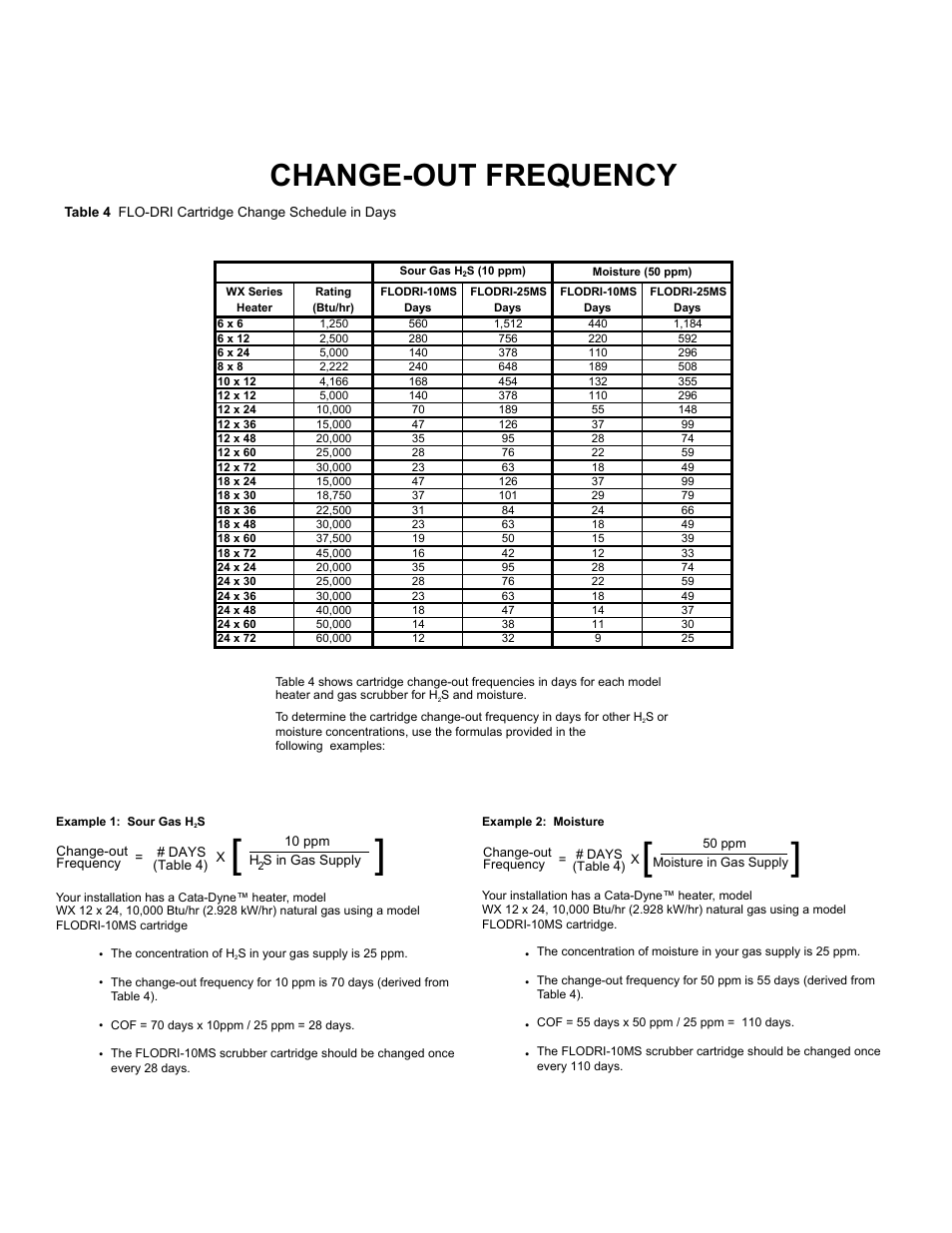 Change-out frequency | CCI Thermal Technologies NGS - NGS1000 Natural Gas Scrubbing System User Manual | Page 4 / 8