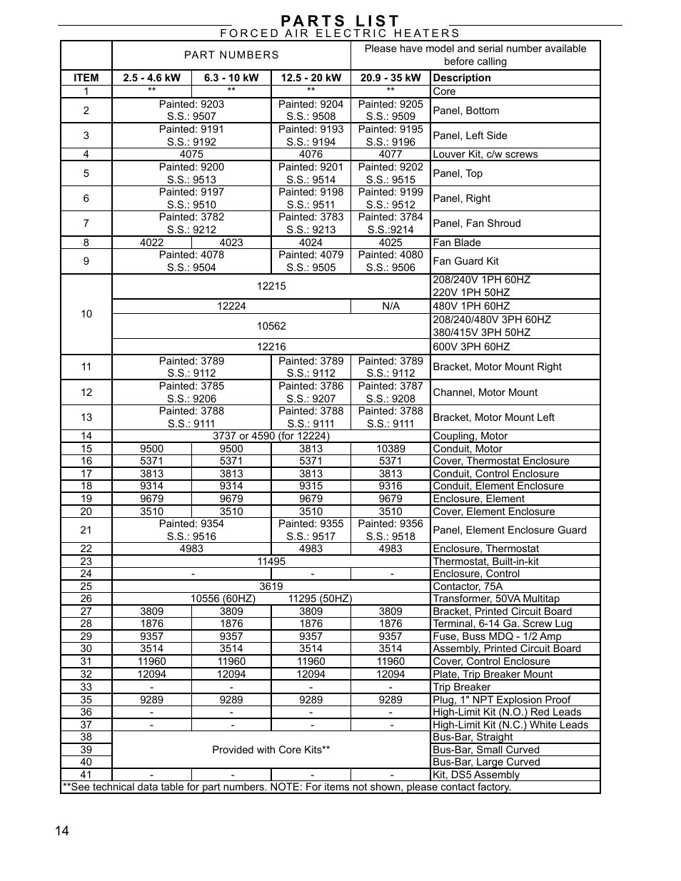 CCI Thermal Technologies FX5-SD - Explosion-Proof Electric Air Unit Heater User Manual | Page 14 / 20