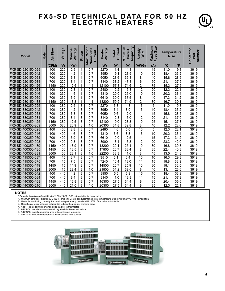 CCI Thermal Technologies FX5-SD - Explosion-Proof Electric Air Unit Heater User Manual | Page 9 / 20