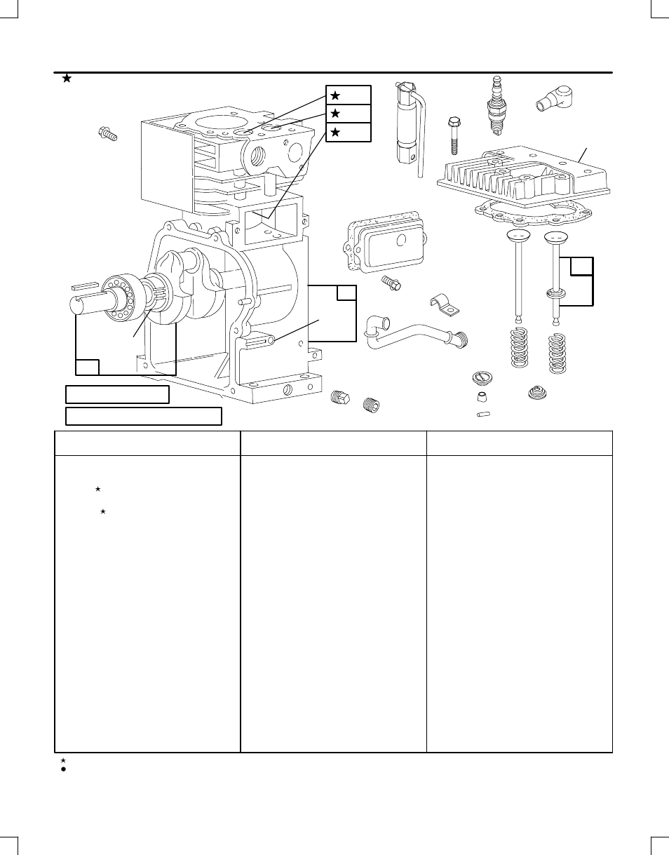 Briggs & Stratton Series 82200 to 82299 User Manual | Page 2 / 15