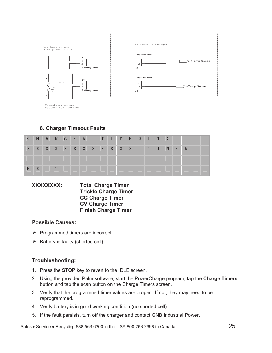 Exide Technologies GB4109 User Manual | Page 28 / 32