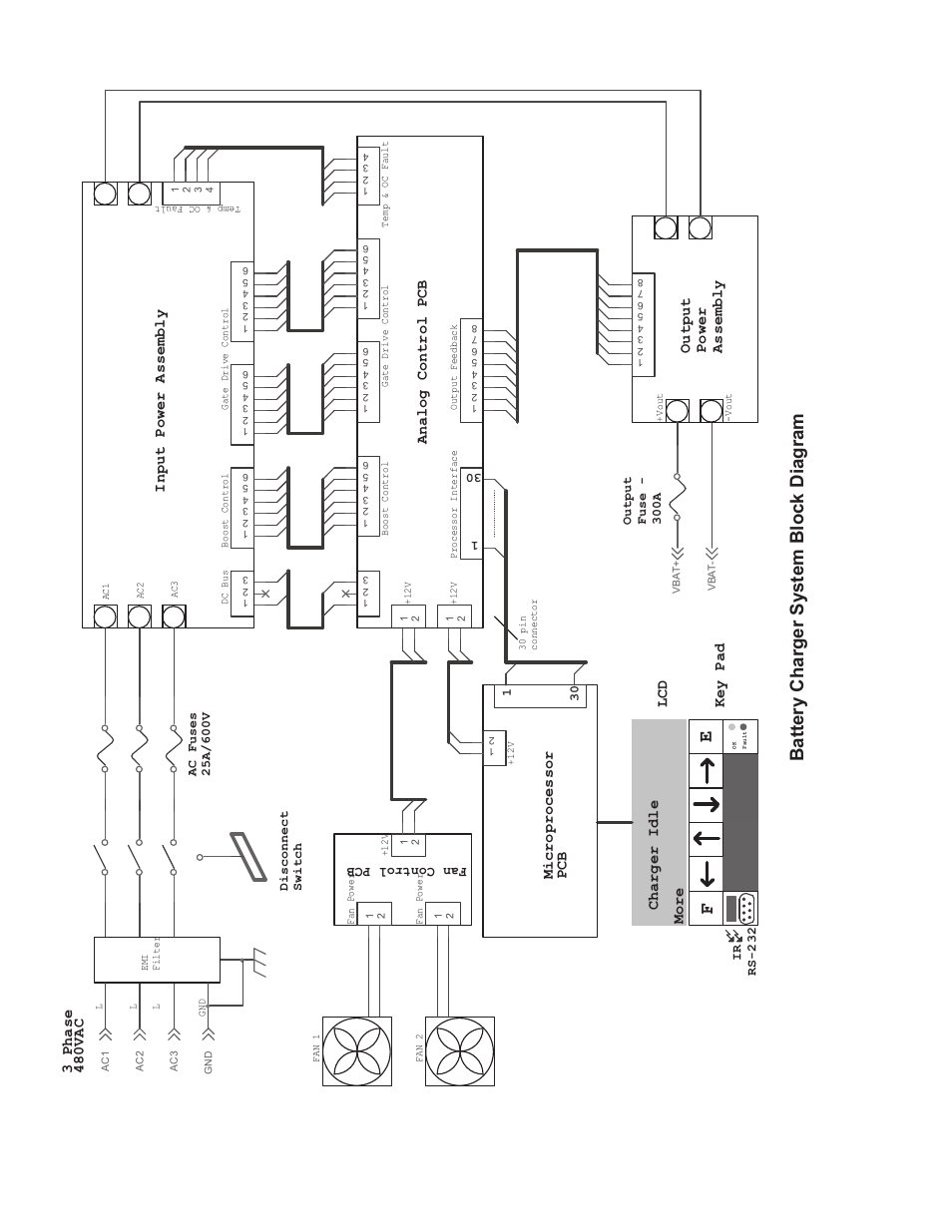 Bat te ry c ha rg er sy st em b lo ck d ia gr am | Exide Technologies GB4109 User Manual | Page 30 / 32