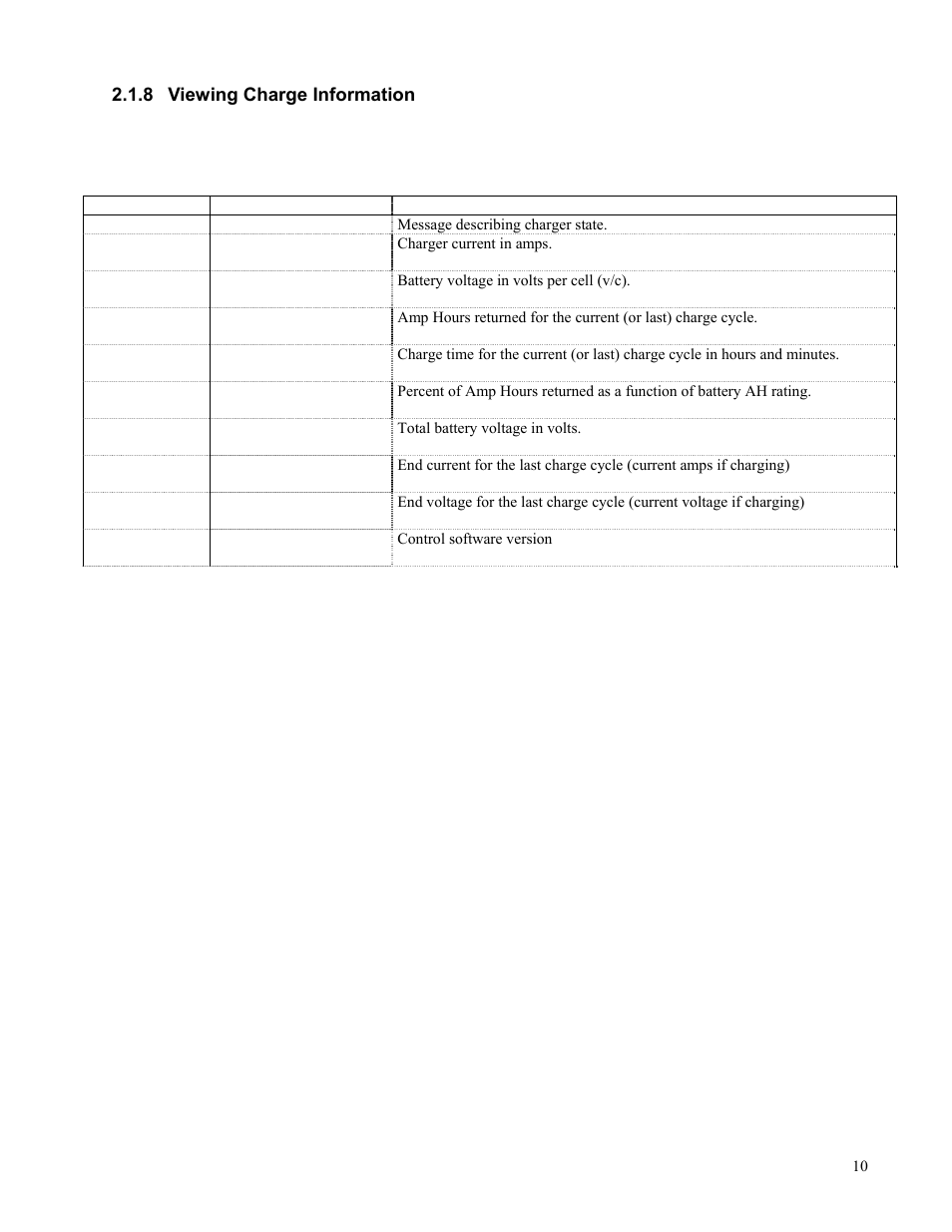 Exide Technologies GB4127 User Manual | Page 11 / 31