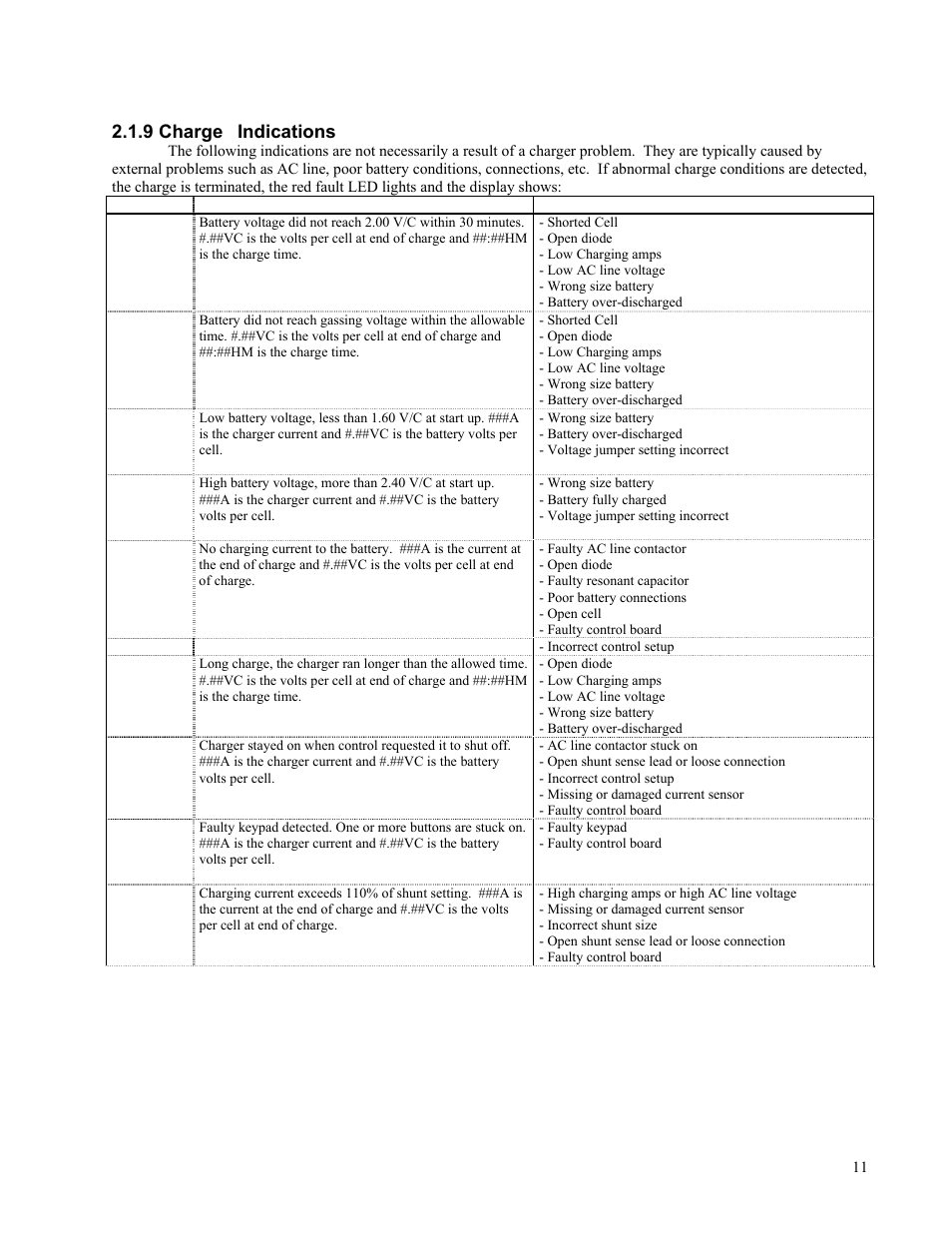 9 charge indications | Exide Technologies GB4127 User Manual | Page 12 / 31